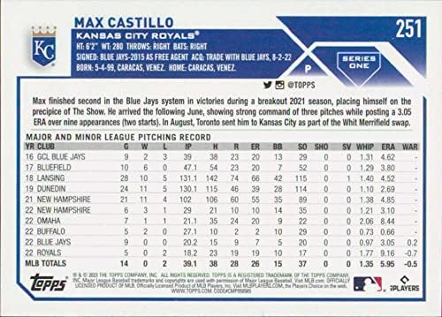 Max Castillo RC 2023 Topps 251 Rookie NM+ -MT+ MLB Baseball Royals