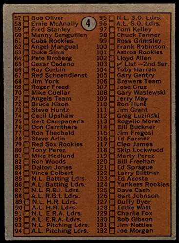 1972 Topps 4 Lista de verificare 1 Bun