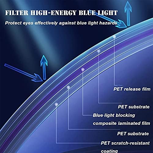 Kfjzgzz anti-Blue Light/Anti-Glare TV Protector HD Ameliorați Filmul de protecție pentru oboseală pentru ochi pentru LCD/LED